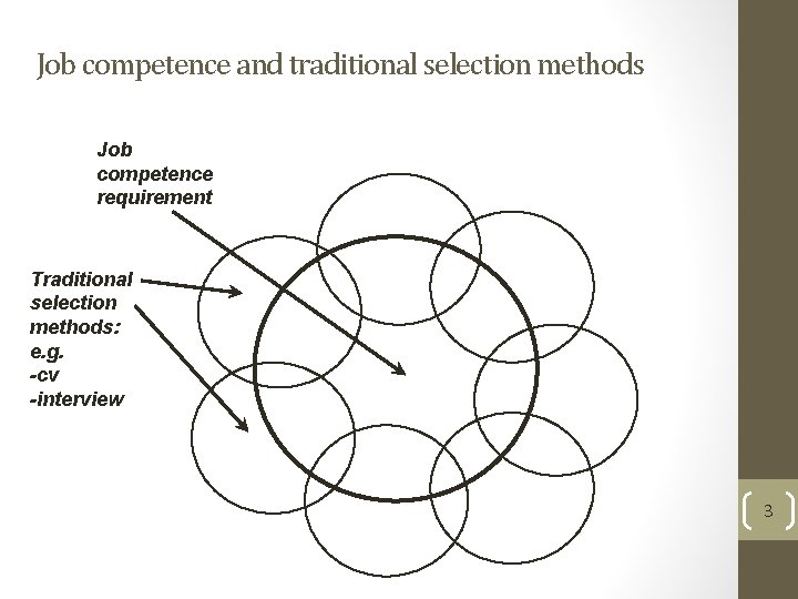 Job competence and traditional selection methods Job competence requirement Traditional selection methods: e. g.