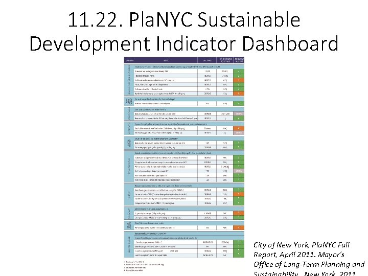 11. 22. Pla. NYC Sustainable Development Indicator Dashboard City of New York, Pla. NYC