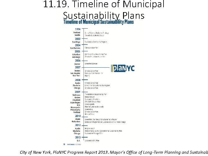 11. 19. Timeline of Municipal Sustainability Plans City of New York, Pla. NYC Progress
