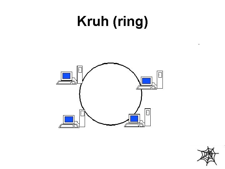 Kruh (ring) 