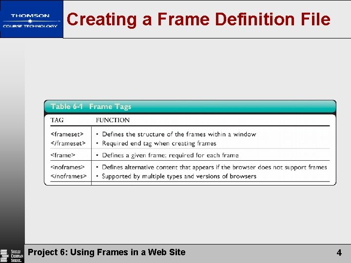 Creating a Frame Definition File Project 6: Using Frames in a Web Site 4