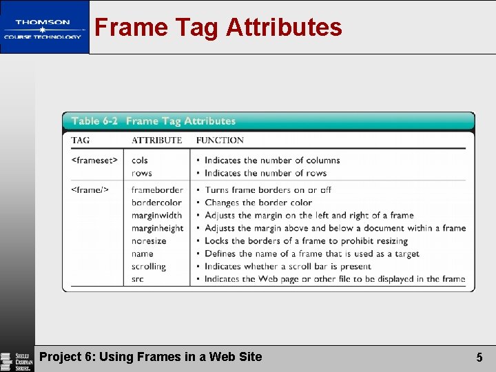 Frame Tag Attributes Project 6: Using Frames in a Web Site 5 