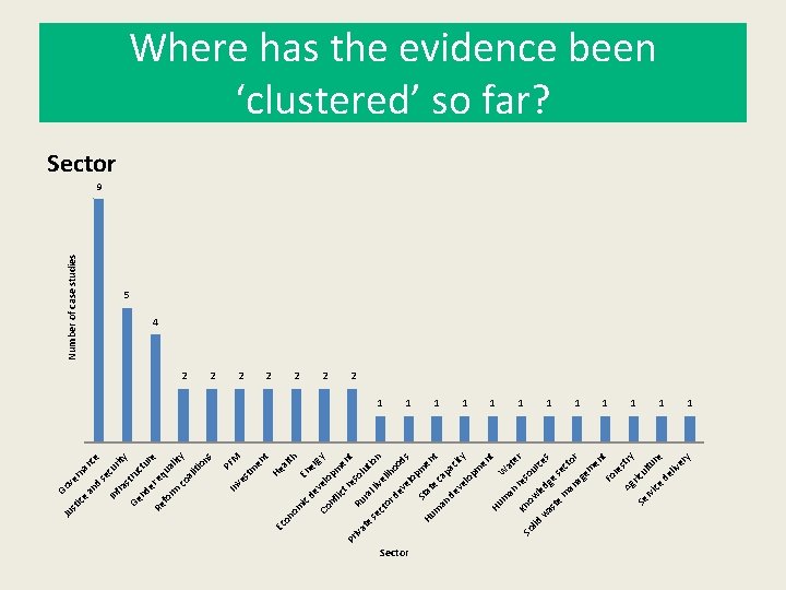 Thinking And Working Politically Ed Laws Odi And