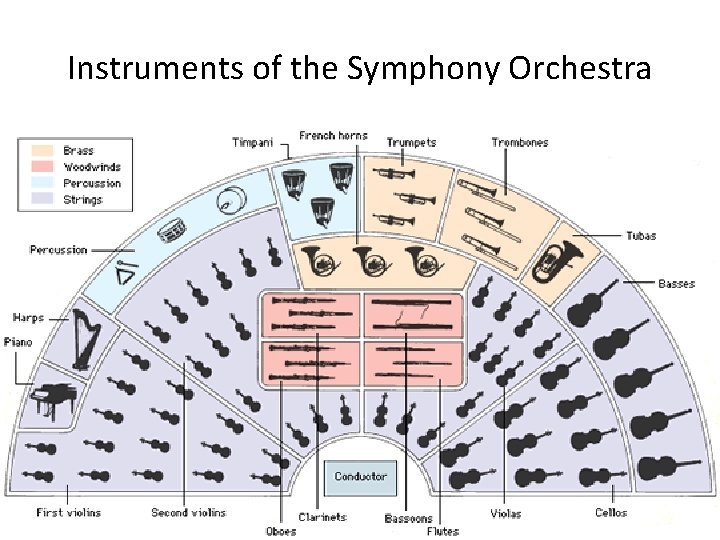 Instruments of the Symphony Orchestra 