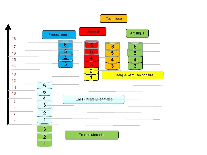 Technique Professionnel Général Artistique 18 6 5 4 3 17 16 15 14 13