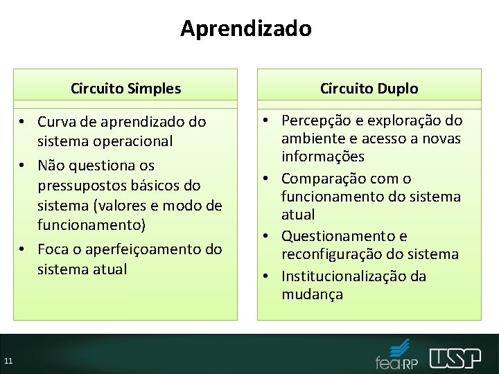 Aprendizado Circuito Simples • Curva de aprendizado do sistema operacional • Não questiona os