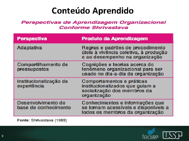 Conteúdo Aprendido 9 