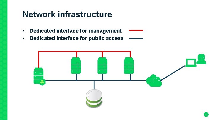 Network infrastructure • Dedicated interface for management • Dedicated interface for public access 12