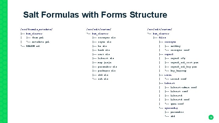 Salt Formulas with Forms Structure /srv/formula_metadata/ /srv/salt/custom/ ├── kvm_cluster └── kvm_cluster │ ├── form.