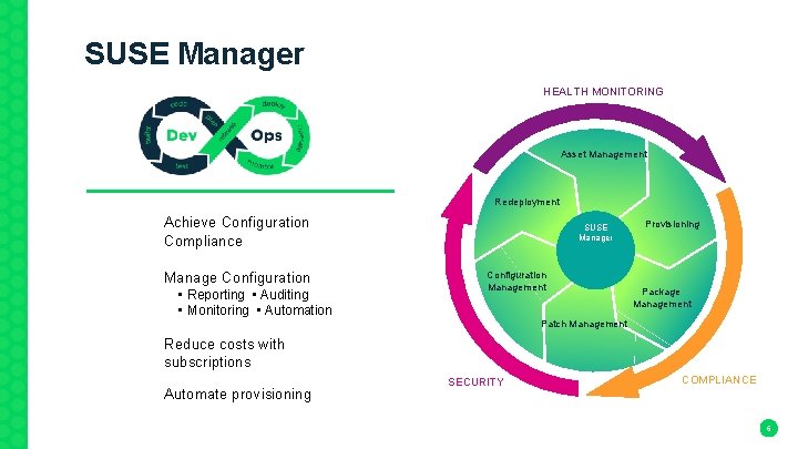 SUSE Manager HEALTH MONITORING Asset Management Redeployment Achieve Configuration Compliance Manage Configuration • Reporting
