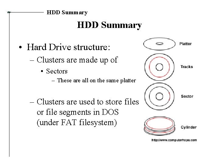 HDD Summary • Hard Drive structure: – Clusters are made up of • Sectors