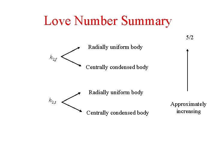 Love Number Summary 5/2 Radially uniform body h 2, f Centrally condensed body Radially