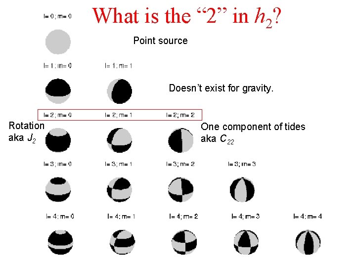 What is the “ 2” in h 2? Point source Doesn’t exist for gravity.