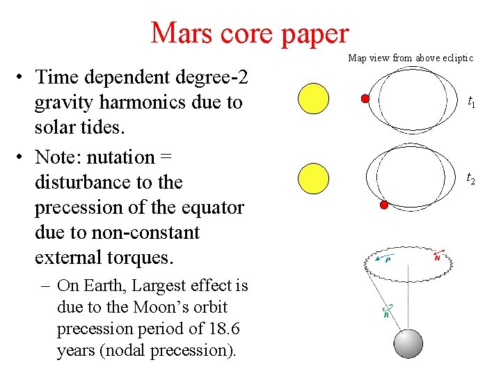 Mars core paper Map view from above ecliptic • Time dependent degree-2 gravity harmonics