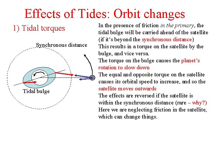 Effects of Tides: Orbit changes 1) Tidal torques Synchronous distance Tidal bulge In the