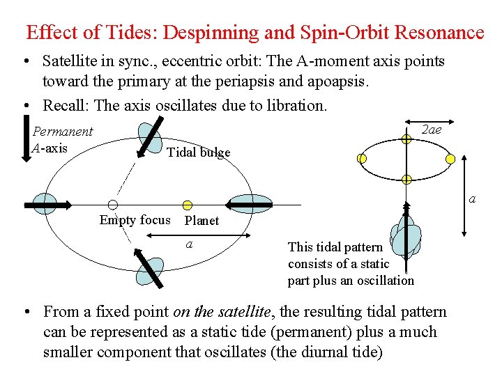 Effect of Tides: Despinning and Spin-Orbit Resonance • Satellite in sync. , eccentric orbit: