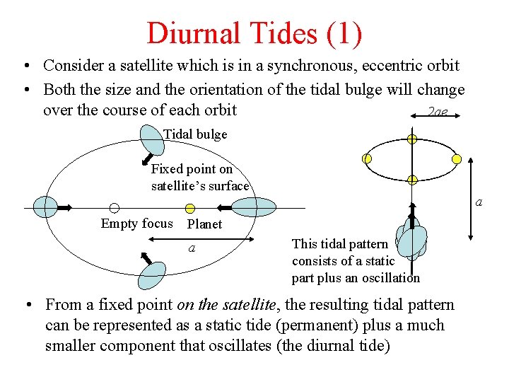 Diurnal Tides (1) • Consider a satellite which is in a synchronous, eccentric orbit