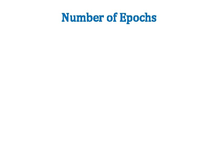 Number of Epochs 