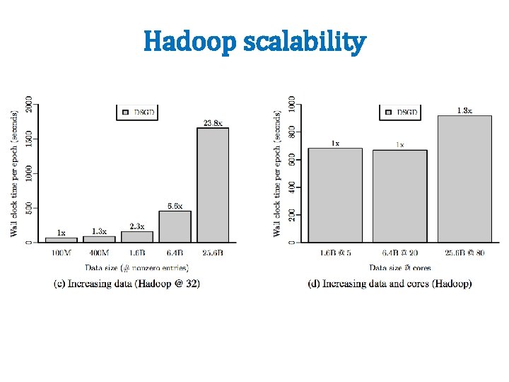 Hadoop scalability 