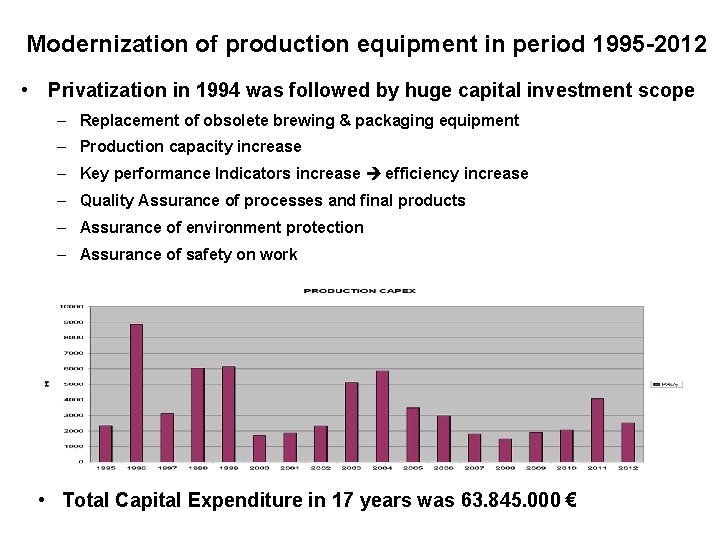 Modernization of production equipment in period 1995 -2012 • Privatization in 1994 was followed