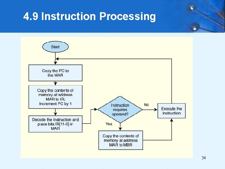 4. 9 Instruction Processing 34 