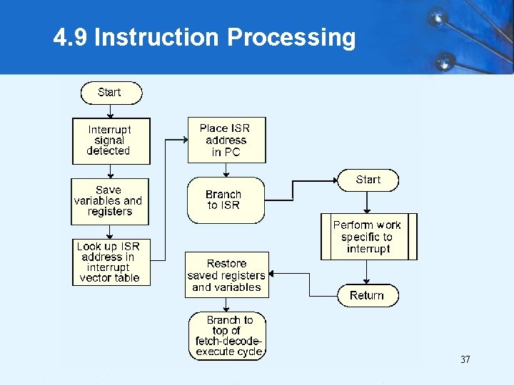 4. 9 Instruction Processing 37 