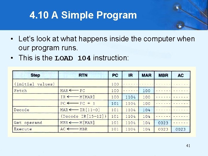 4. 10 A Simple Program • Let’s look at what happens inside the computer