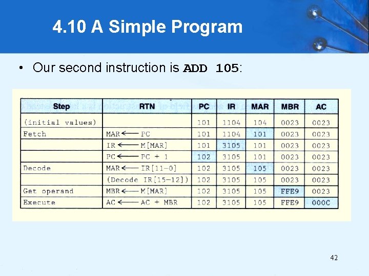 4. 10 A Simple Program • Our second instruction is ADD 105: 42 