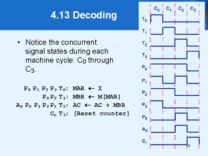 4. 13 Decoding • Notice the concurrent signal states during each machine cycle: C