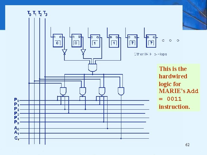 4. 13 A Discussion on Decoding This is the hardwired logic for MARIE’s Add