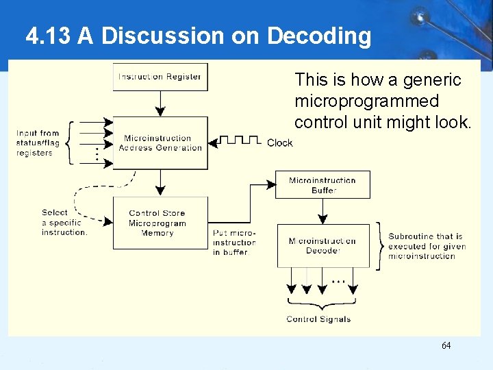 4. 13 A Discussion on Decoding This is how a generic microprogrammed control unit