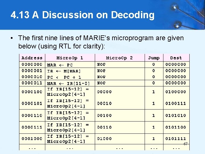 4. 13 A Discussion on Decoding • The first nine lines of MARIE’s microprogram