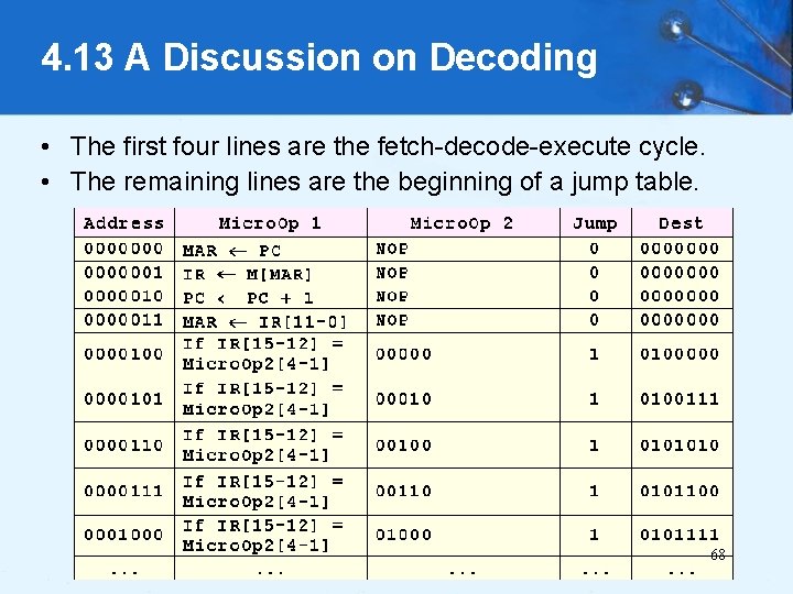 4. 13 A Discussion on Decoding • The first four lines are the fetch-decode-execute