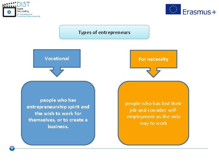 Types of entrepreneurs Vocational For necessity people who has entrepreneurship spirit and the wish