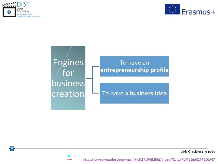Engines for business creation To have an entrepreneurship profile To have a business idea