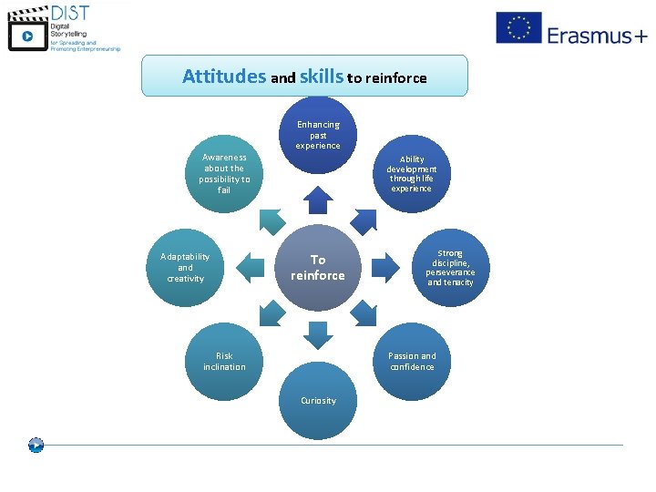 Attitudes and skills to reinforce Awareness about the possibility to fail Adaptability and creativity