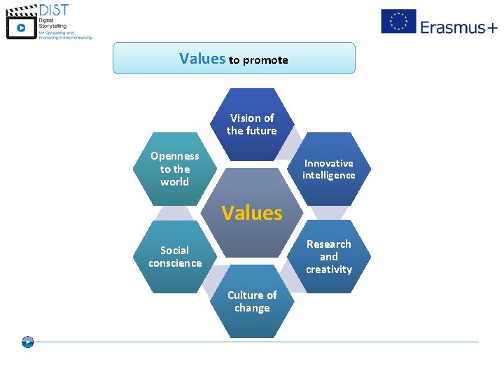 Values to promote Vision of the future Openness to the world Innovative intelligence Values