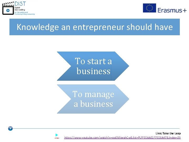 Knowledge an entrepreneur should have To start a business To manage a business Link: