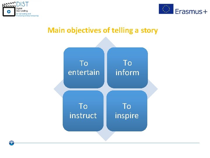 Main objectives of telling a story To entertain To inform To instruct To inspire