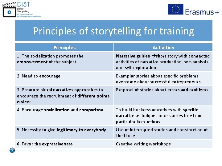 Principles of storytelling for training Principles Activities 1. The socialization promotes the empowerment of