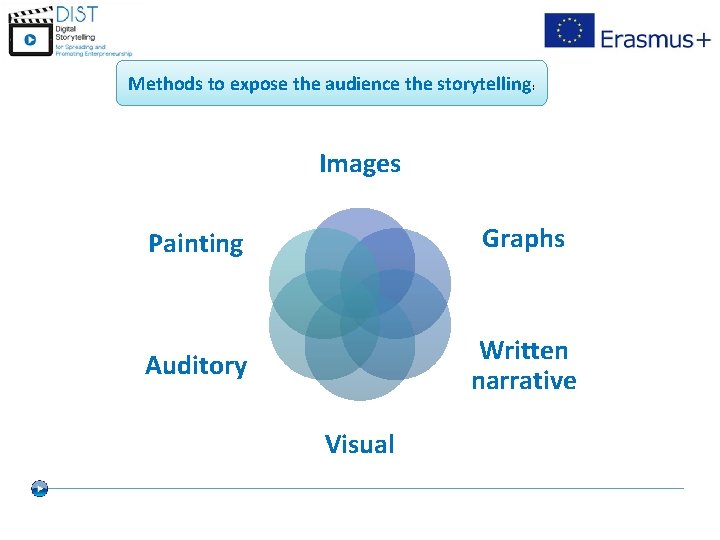 Methods to expose the audience the storytelling: Images Painting Graphs Auditory Written narrative Visual