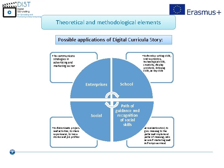 Theoretical and methodological elements Possible applications of Digital Curricula Story: • To communicate strategies