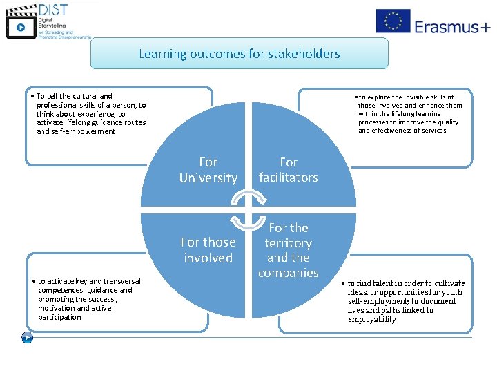 Learning outcomes for stakeholders • To tell the cultural and professional skills of a