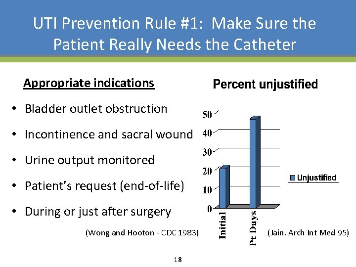 UTI Prevention Rule #1: Make Sure the Patient Really Needs the Catheter Appropriate indications