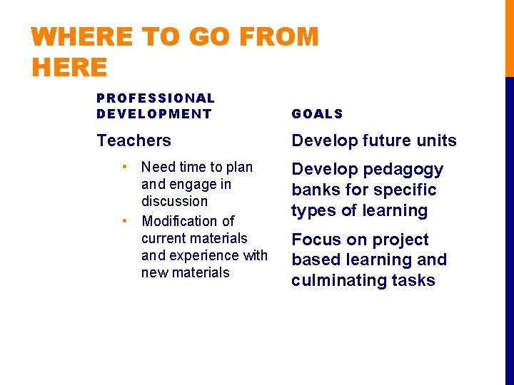 WHERE TO GO FROM HERE PROFESSIONAL DEVELOPMENT GOALS Teachers Develop future units • Need