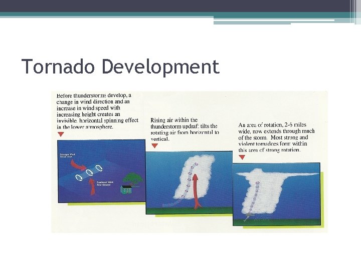 Tornado Development 