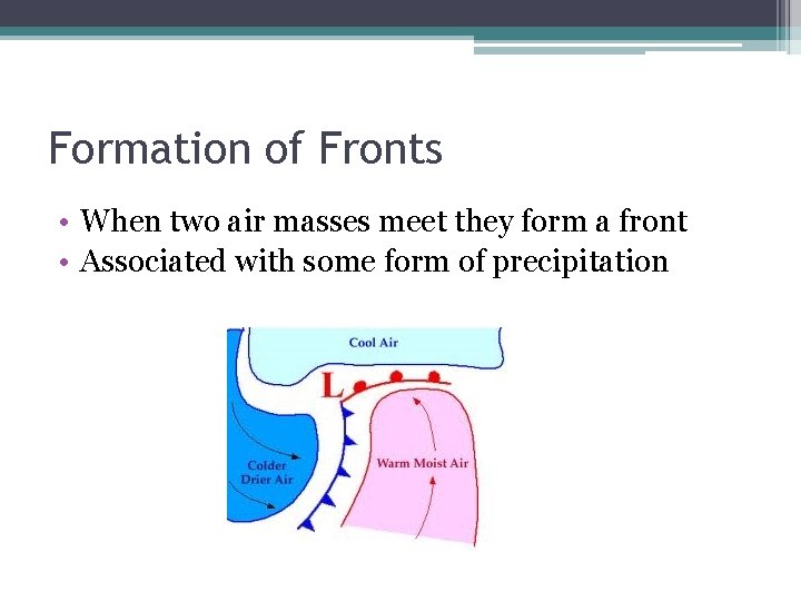 Formation of Fronts • When two air masses meet they form a front •