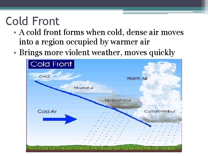Cold Front • A cold front forms when cold, dense air moves into a