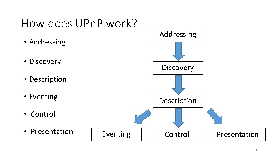 How does UPn. P work? • Addressing • Discovery Addressing Discovery • Description •