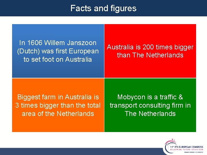 Facts and figures In 1606 Willem Janszoon (Dutch) was first European to set foot Facts and figures In 1606 Willem Janszoon (Dutch) was first European to set foot